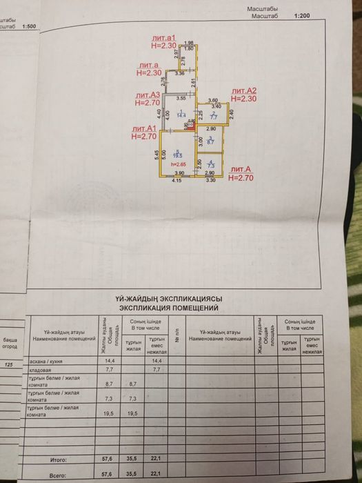 Продаю земельный учаток