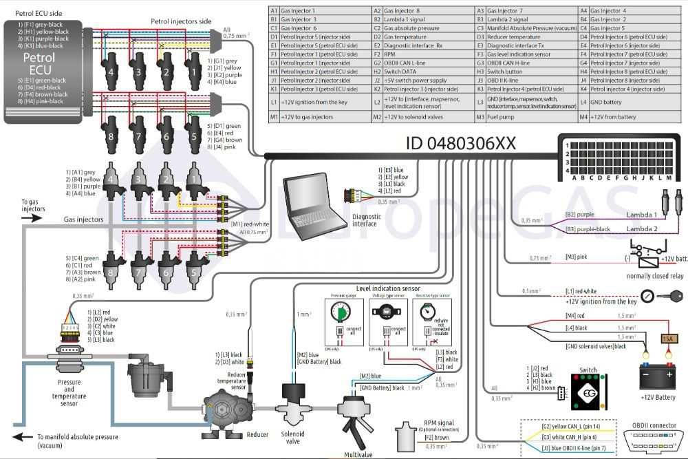 Нов! ГАЗОВ ИНЖЕКЦИОН 8 цилиндъра OBD Пълен Комплект gazov injekcion 8