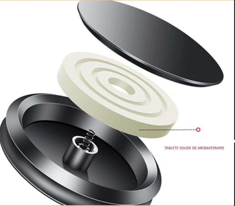 Set auto produse premium