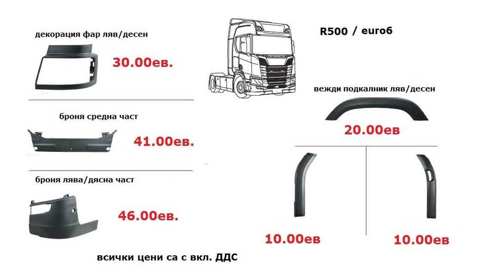 Калници, Огледала, Спойлери, Сенници СКАНИЯ / SCANIA G,P,R,S serie