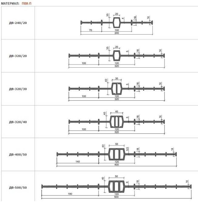 АКВАСТОП Гидроизоляция швов Шпонка ДВ-150/18 ДВ-240/20 ДВ-320/50 20п.м