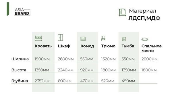 Б/у мебель для спальный