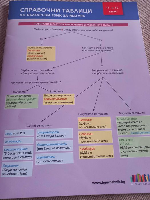 Помагала за матура по български език и литература