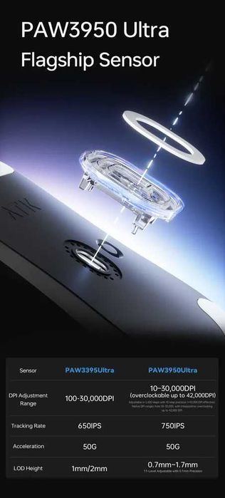 ATK Blazing Sky F1 V2 Ultimate беспроводная игровая мышь