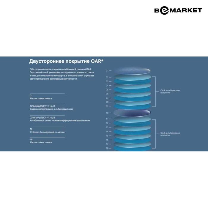 Антикомпьютерные очки Xiaomi Blue Light Blocking Glasses Gold