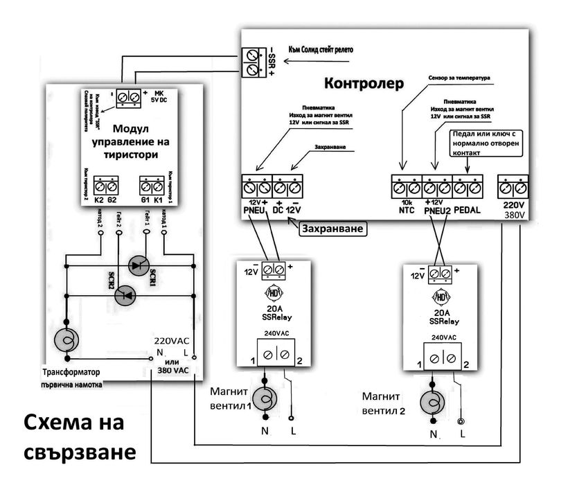 Цифров контролер за Челен и Т-челен точков апарат (Спотер, Пункшвайц)