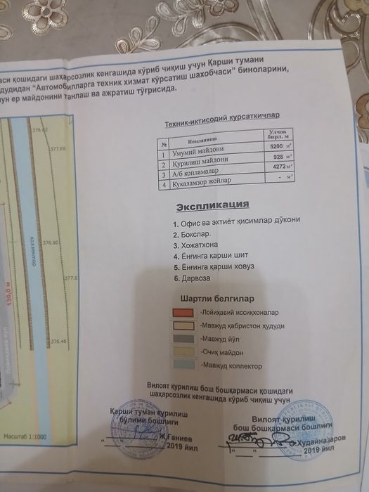 Тадбиркорлик учун ер