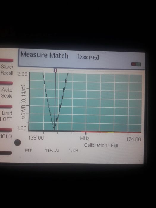 Рация , радиостанция