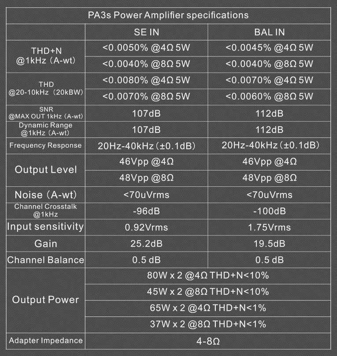 Продам усилитель от компании Topping