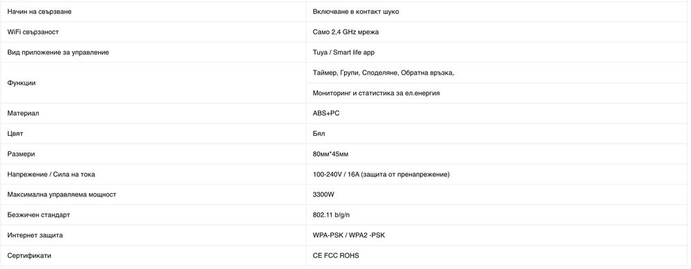 Смарт контакт - Smart Life / Tuya