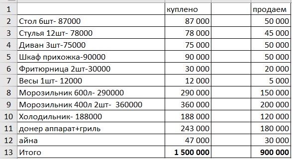 Шкаф, столы, диван, мебель