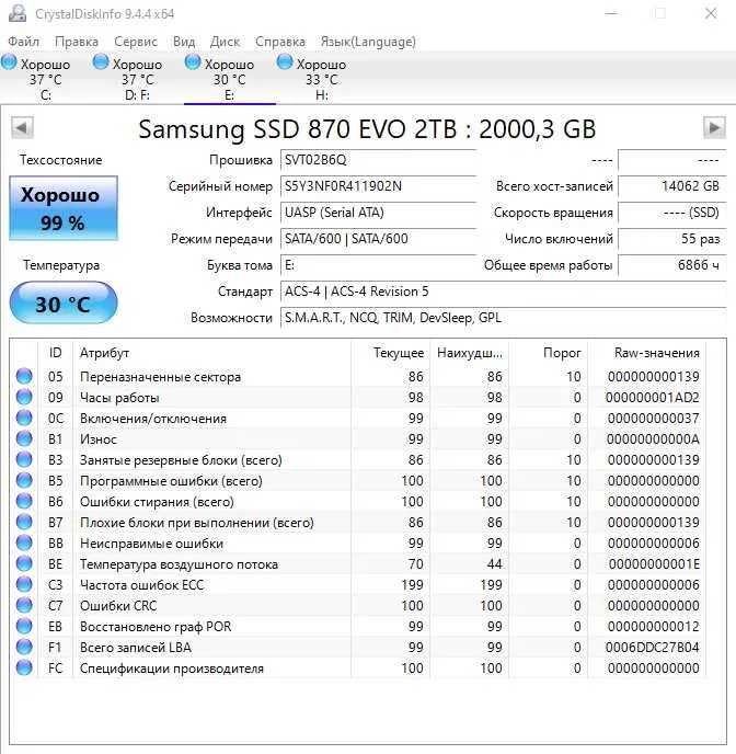 SSD Samsung 870 EVO 2TB