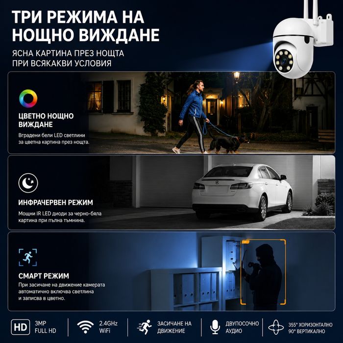 Смарт WiFi PTZ камера 1080P с нощно виждане