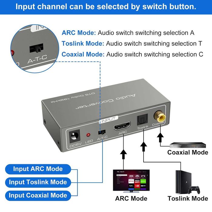 HDMI ARC адаптер към RCA аудио конвертор, цифров към аналогов стерео DAC, коаксиален оптичен ARC
