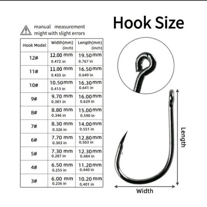 Кукички за риболов