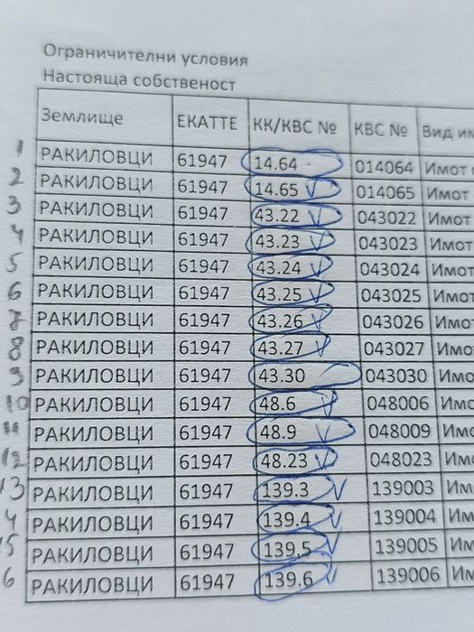 Продавам земеделска земя в община Ковачевци
