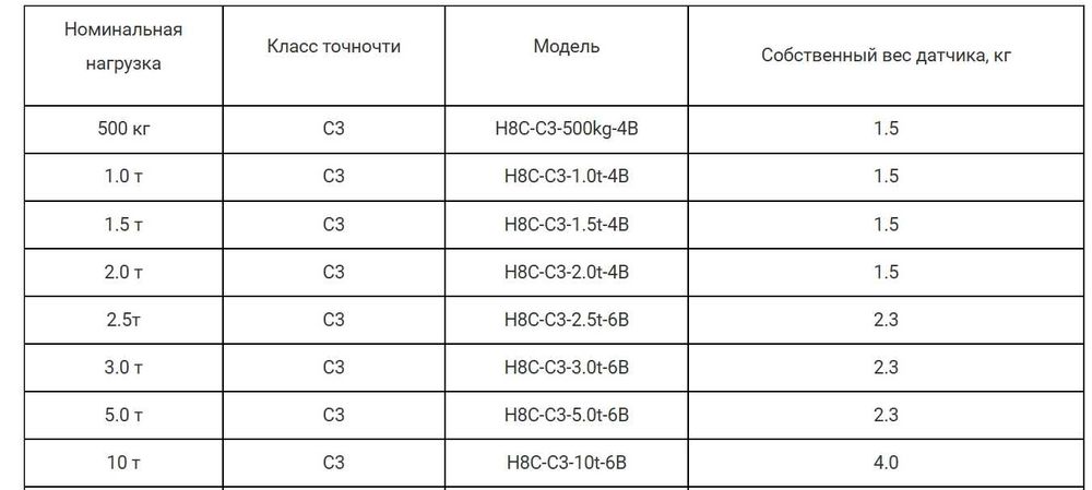 Тензодатчики Zemic 250кг – 10Т