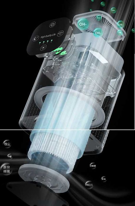 Настольный воздухоочиститель и обеззараживатель с ионизатором