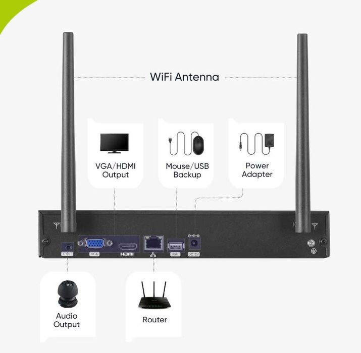 Охранителни камери за външен и вътрешен монтаж 3MP и хард диск 1TB NVR