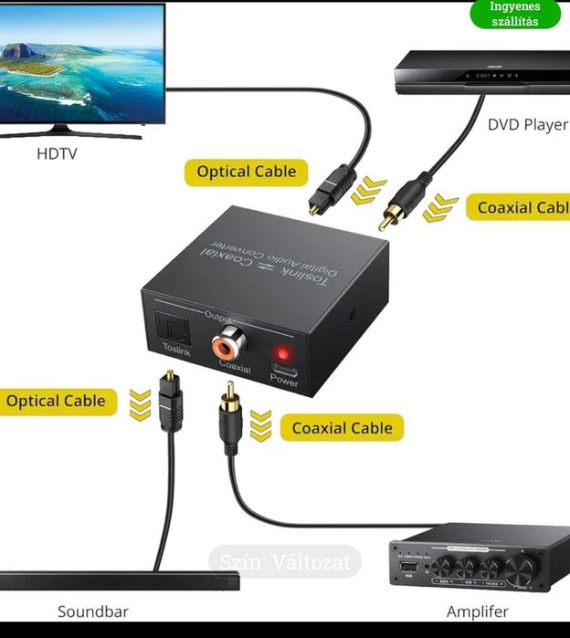 Adaptor audio digital coaxial-optic bidirecțional