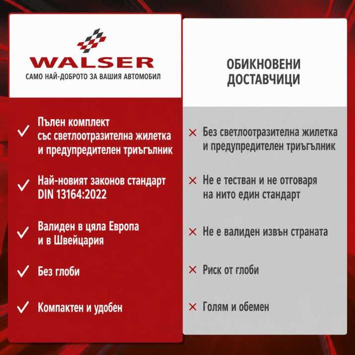 Автомобилна аптечка DIN 13164-2022 + светлоотразителна жилетка и авариен триъгълник – Европейски стандарт, покриващ новите изисквания в Гърция