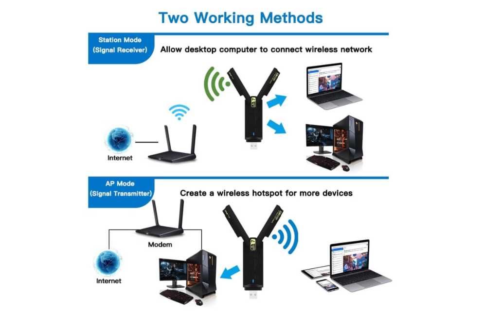 Adaptor USB WiFi 7 BE6500 Tri-Band 6G/5G/2.4G WPA3 streaming 8K latență scăzută, NOU