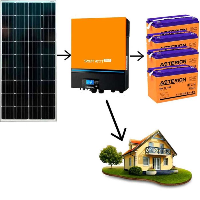 OffGrid 5 кВт солнечная станция под ключ