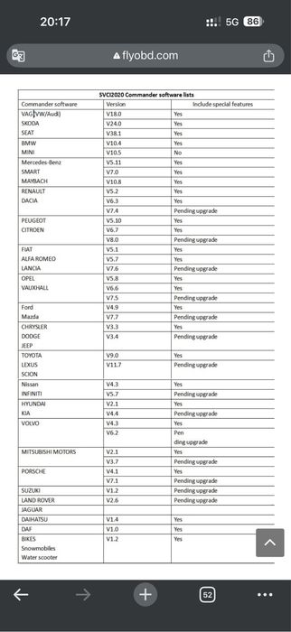 Svci fvdi avdi abrituse абритус