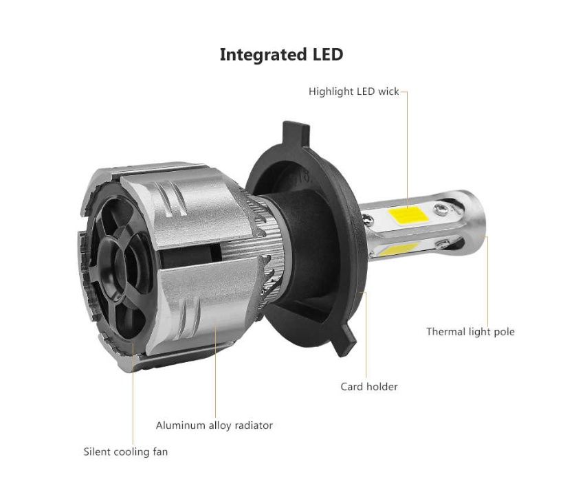 R11 Premium Becuri Led canbus auto set H1 - 150W / 1200 lumeni NOU