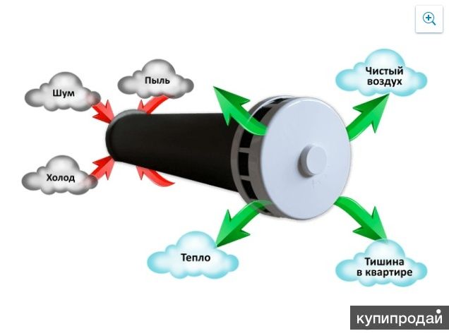 Свежесть в вашем доме