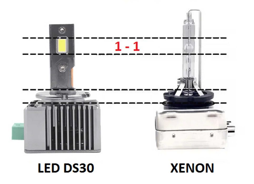 LED за Xenon система D-Series DS30