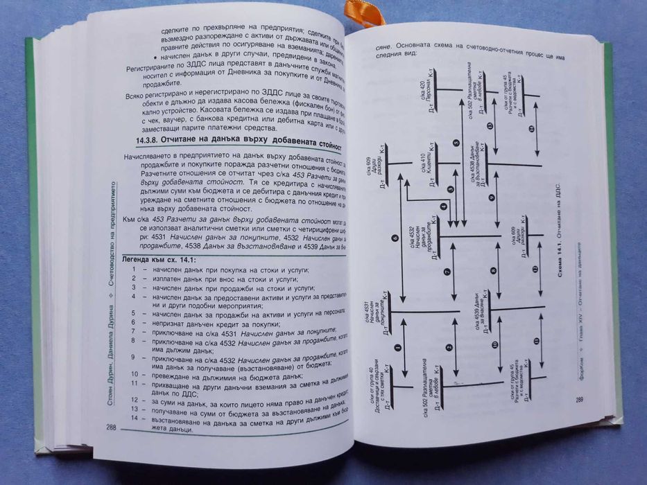 Счетоводство на предприятието - Стоян Дурин и Даниела Дурина