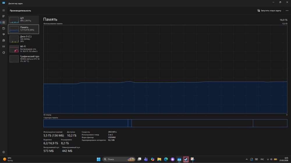 Lenovo legion 5 17,1’’ dyum