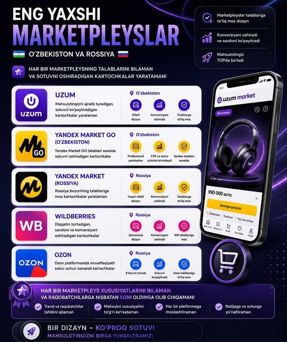 Marketpleys uchun mahsulotingizga rasmlar yaratib beramiz. UZUM-YANDEX