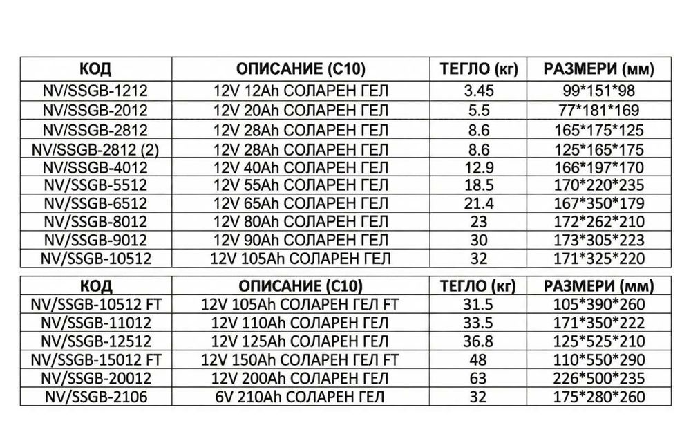 Соларни Гелови Акумулатори