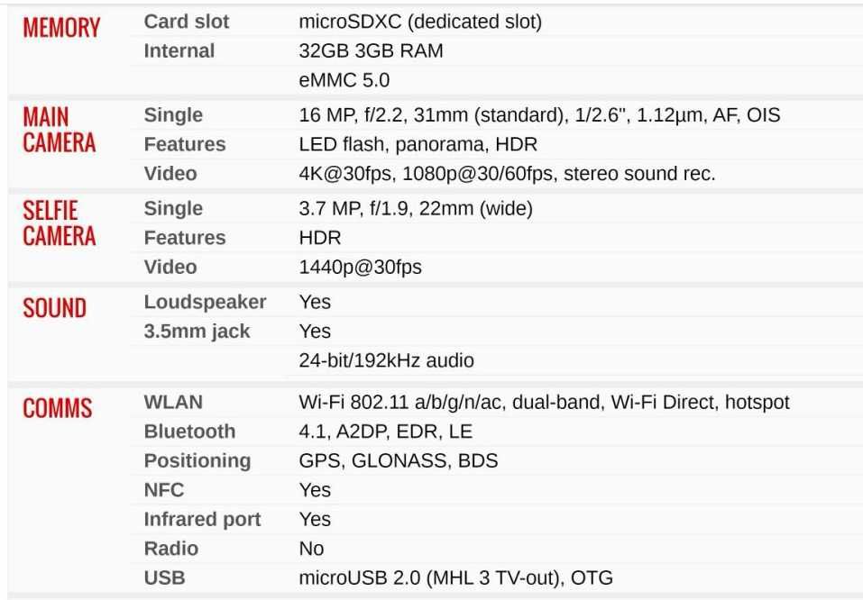 Продавам телефон Самсунг, Samsung galaxy note 4 , 5.7 инч екран