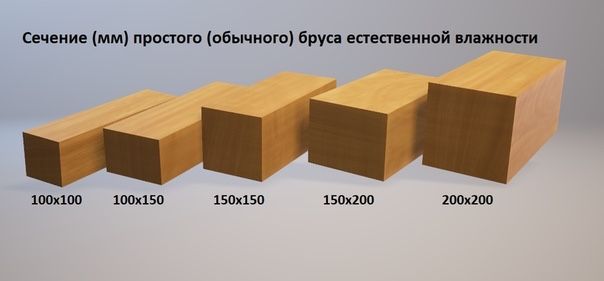 Брус 50 на 30. 3х метровые в Астане