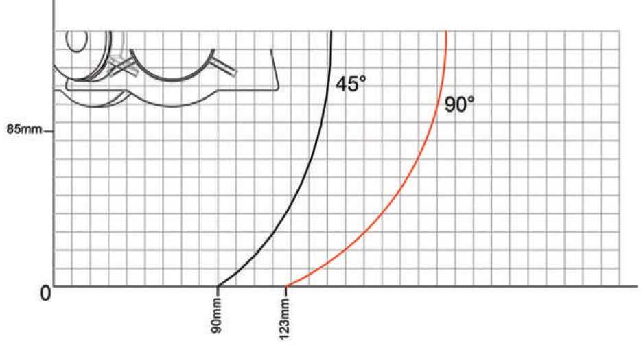 Преносим ръчен циркуляр ATLANTIC - AK305 / пендула / ЛИЗИНГ / Ozcelik