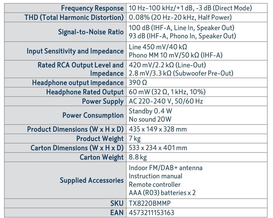 Усилвател Onkyo TX-8220