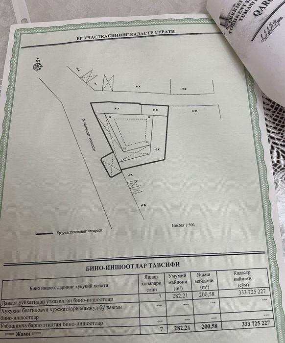 Uy sotiladi 6.5 sotok uchastka 1-liniyada, 2chimboy ko’cha