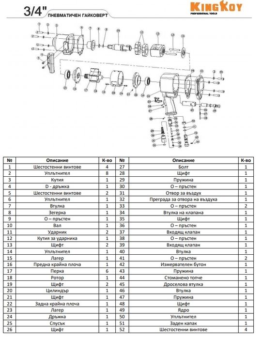Пневматичен Гайковерт 3/4” 1600Nm 4200об./мин. KING ROY