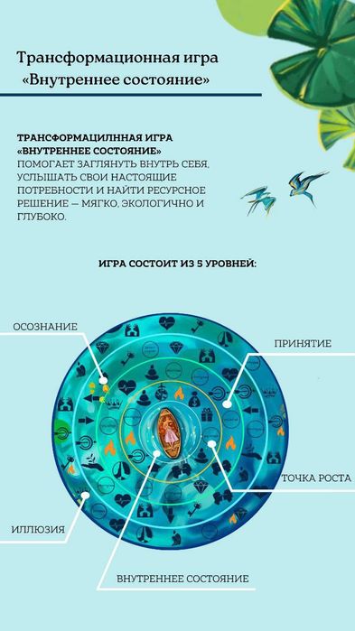 Трансформационная игра "Внутреннее состояние"