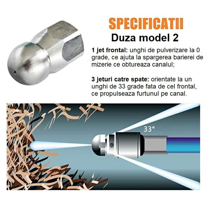 Sarpe desfundat furtun canalizare burlane toalete - pt orice aparat