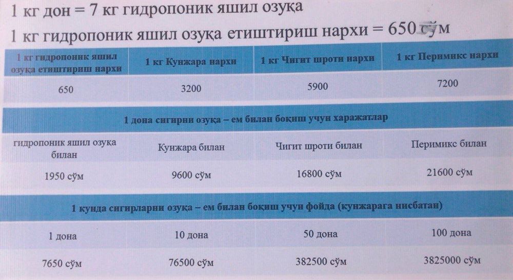 Гидрапоника оборудование установка килиб берамиз