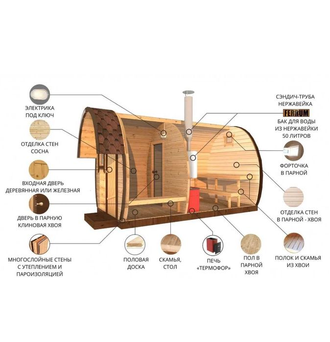 В наличии Мобильная баня