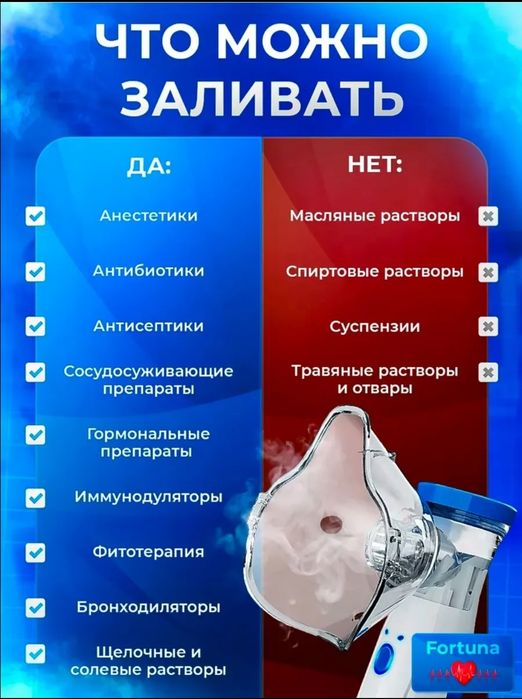 Небулайзер, ингалятор