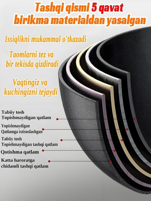 BUTILKA Maifan Toshli Yopishmaydigan Idishlar To‘plami