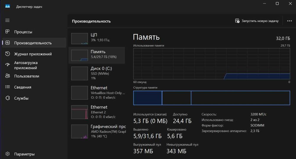 Thinkpad t14S r7 4750u/256/32