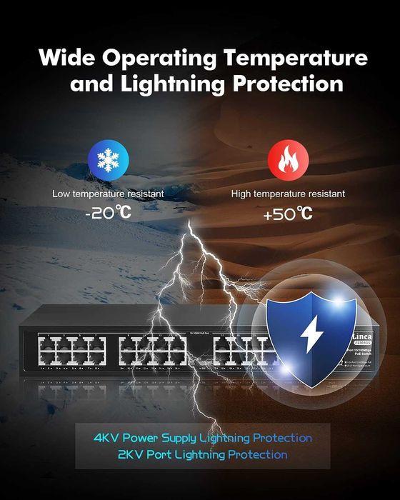 Switch PoE YuLinca 27 porturi,Max 300 W, VLAN bazat pe port,PoE 250m