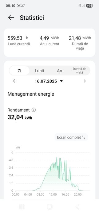 Inverter hibrid Huawei model SUN2000-6KTL-L1